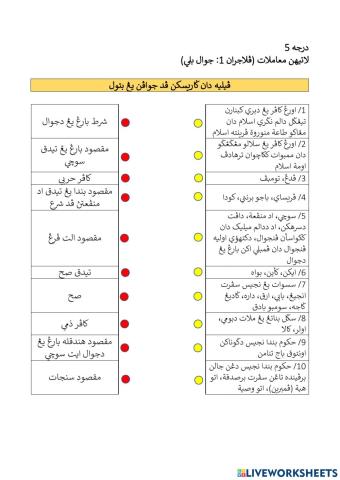 Pelajaran 1: Jual Beli (Syarat Pembeli)