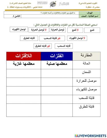 نشاط تعليمي  - الالكترونات ومستويات الطاقة - 1