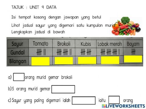 Pengurusan Data