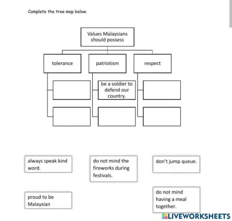 English Year 6 SJK Page 84 Malaysian Speaks