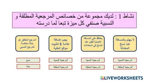 المرجعية النسبية و المطلقة