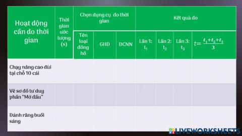 Bài thực hành đo thời gian