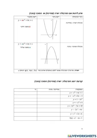 פרבולה מחייכת או בוכה