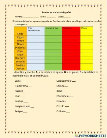 Palabras agudas, graves y esdrújulas