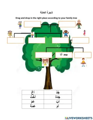 Family tree