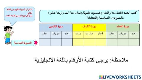 القيمة المنزلية ضمن الملايين