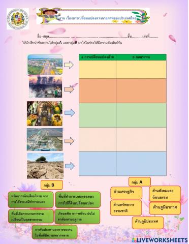 การเปลี่ยนแปลงทางกายภาพของประเทศไทย