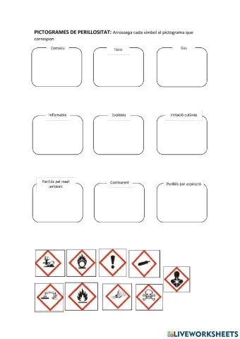 Pictogrames de perillositat