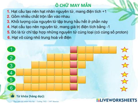 Hóa 8 - B7-Luyện tập