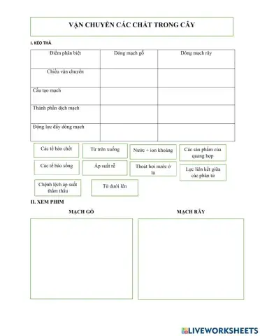 Trao doi nuoc va ion khoang (tiet2)