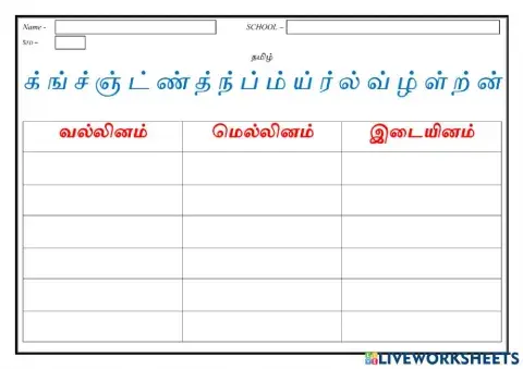 எழுத்துகளின் வகைகள்
