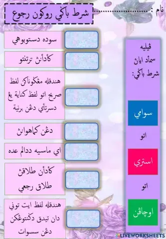 Syarat Bagi Rukun Rujuk ( MUNAKAHAT 6 )