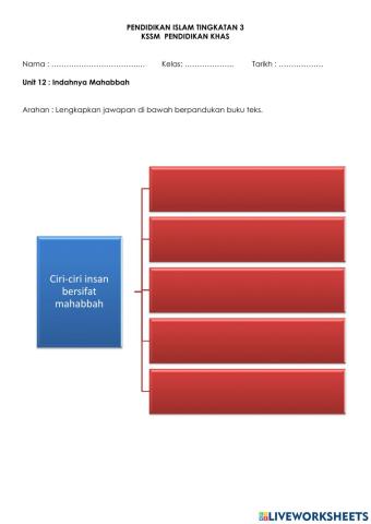 Ciri insan bersifat mahabbah