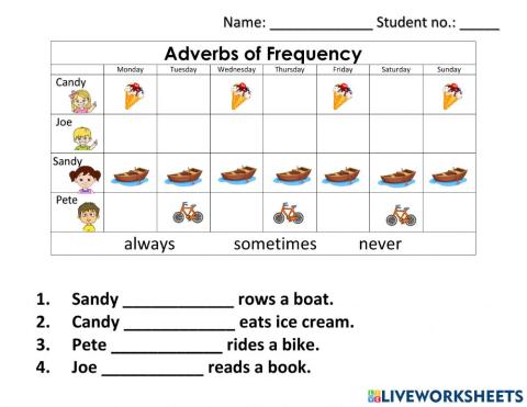 Adverbs of Frequency
