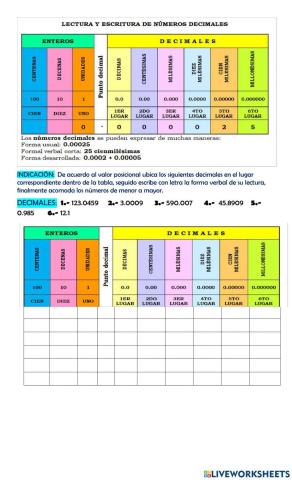 Números decimales