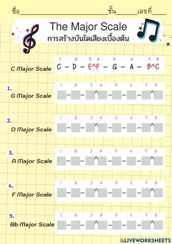 Major Scales