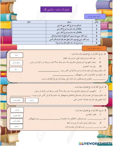 Penyempurnaan Jenazah Latihan 3