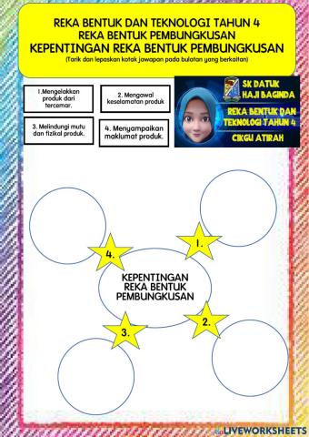 Kepentingan reka bentuk pembungkusan