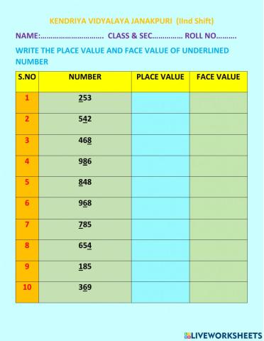 Place value & face value