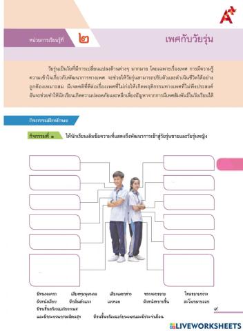 การเปลี่ยนแปลงทางร่างกายของวัยรุ่น สุขศึกษา
