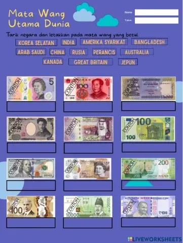 Mata wang utama dunia