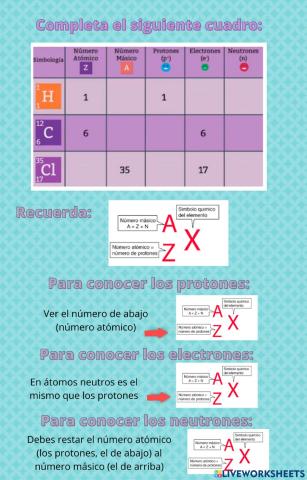Número atómico y másico