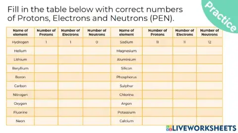 Atomic structure table 2 - no. of protons, electrons and neutrons