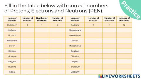 Atomic structure table 2 - no. of protons, electrons and neutrons