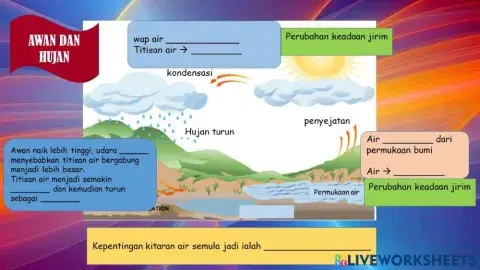 sains tahun 5- awan dan hujan