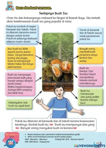 Sedapnya Buah Isu