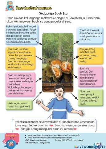 Sedapnya Buah Isu