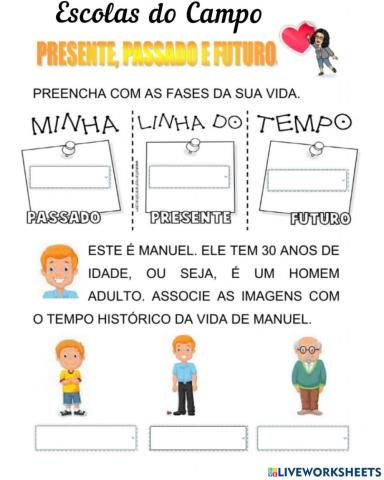As fases da vida passado presente futuro