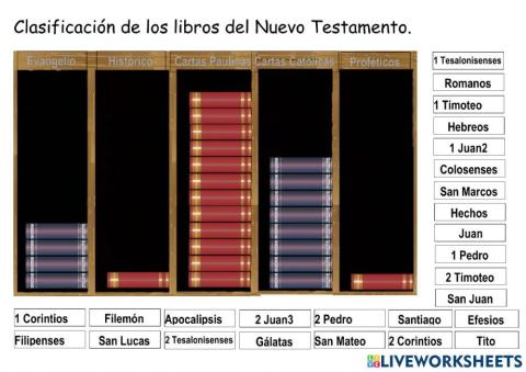 Clasificación de los libros de la Biblia