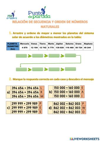 Relación de orden de números naturales