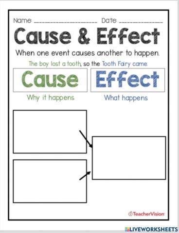 Cause and effect Graphic Organizer