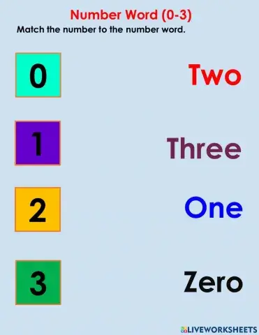 Number Word (0-3)