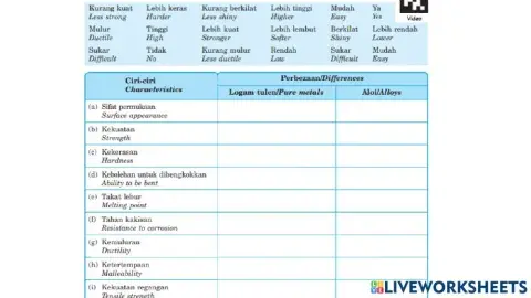 Bab 9 Kimia Industri