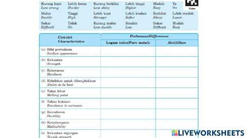 Bab 9 Kimia Industri