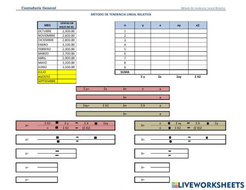Método de tendencia lineal relativa