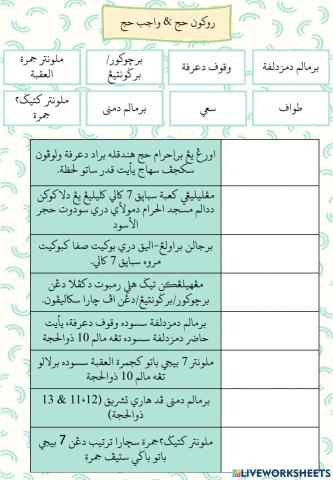 Rukun Haji & Wajib Haji