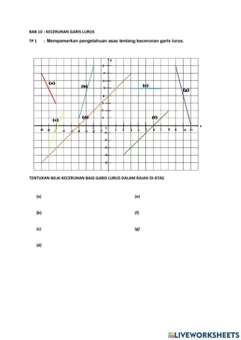 Latihan kecerunan garis lurus