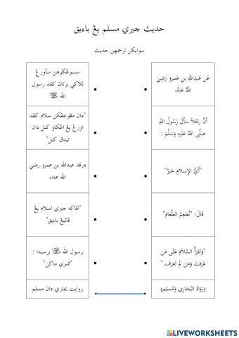 Akhlak Muslim yang baik