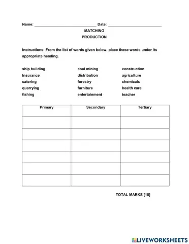 Stages of Production