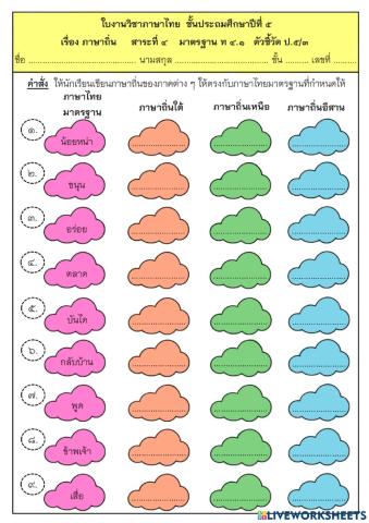 ภาษาถิ่น2