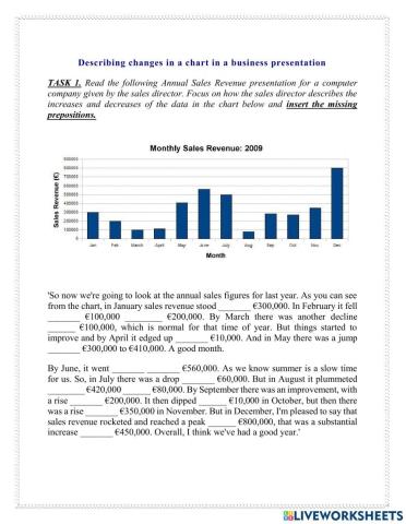 Describing changes in a chart