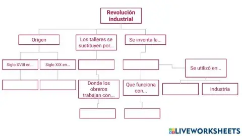 Revolución industrial
