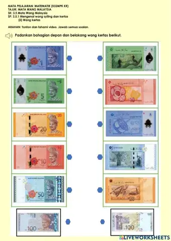 Mengenal Wang Kertas Malaysia