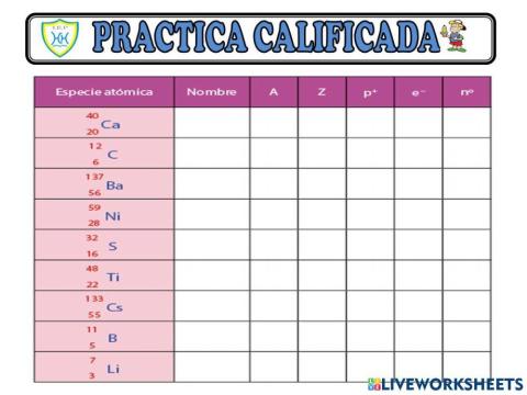 Propiedades del átomo