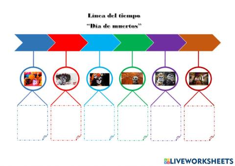 Línea del tiempo de la celebración -Día del muertos-