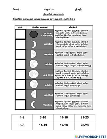 நிலவின் கலைகள்